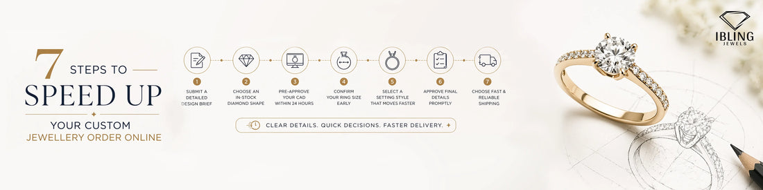 7 steps to speed up custom jewelry order online featuring lab grown diamond engagement ring design process at iBling Jewels